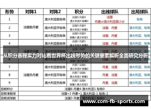 从积分赛程实力对比看世界杯出线形势的关键要素解析全面研究分析 从积分赛程实力对比看世界杯出线形势的关键要素解析全面研究分析
