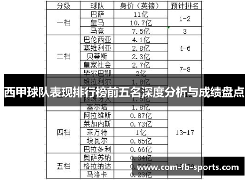 西甲球队表现排行榜前五名深度分析与成绩盘点