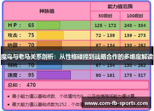 魔鸟与老马关系剖析:从性格碰撞到战略合作的多维度解读 魔鸟与老马关系剖析:从性格碰撞到战略合作的多维度解读